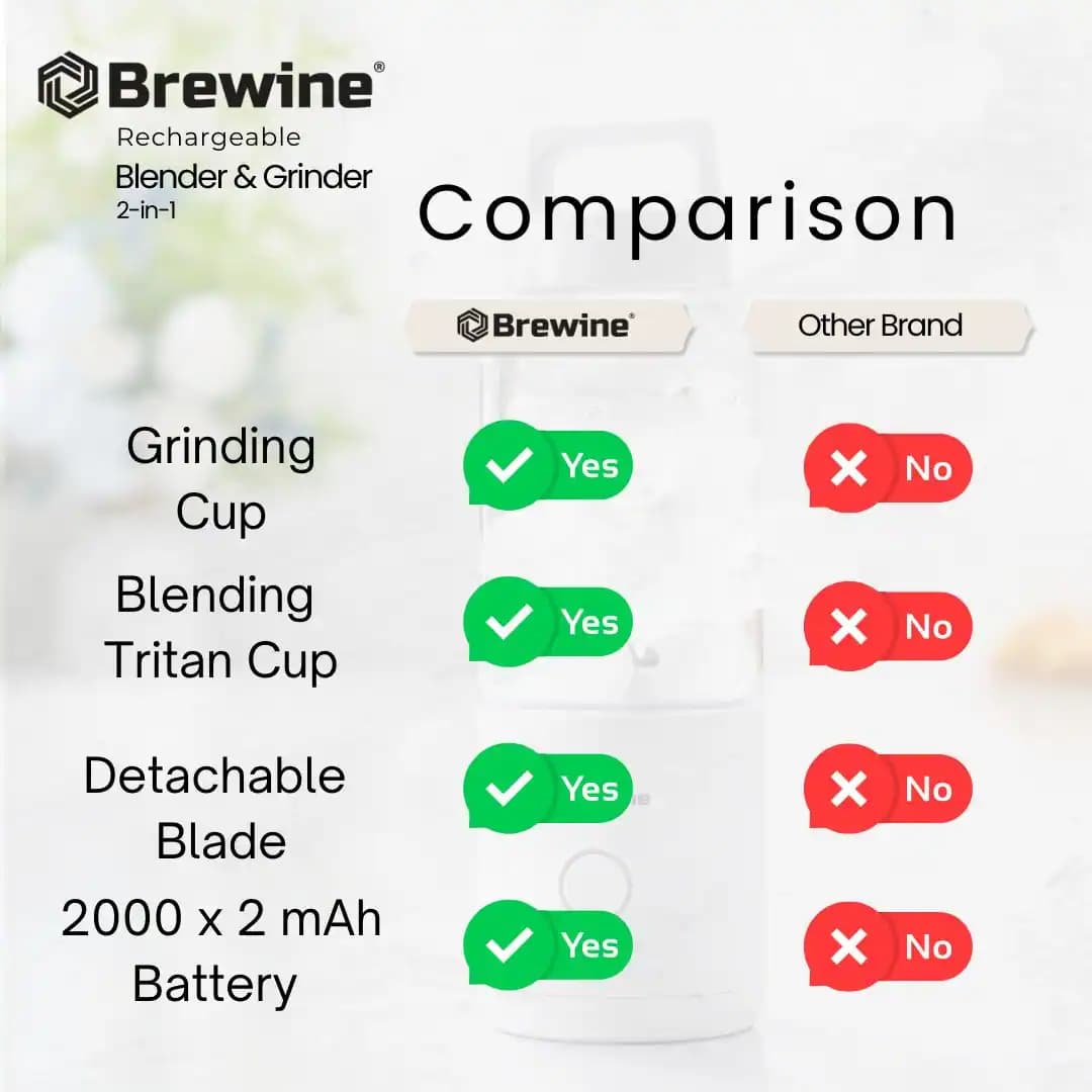 Brewine USB Rechargeable 2-in-1 Portable Blender & Grinder White